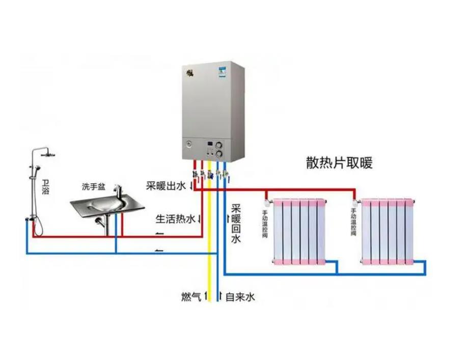 杉浦壁挂炉显示沙漏闪烁/壁挂炉显示扳手/壁挂炉控制面板按钮图解